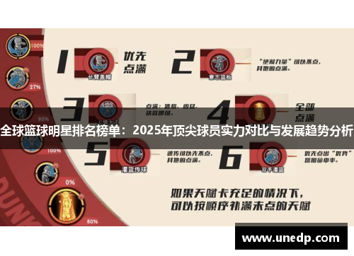 全球篮球明星排名榜单：2025年顶尖球员实力对比与发展趋势分析